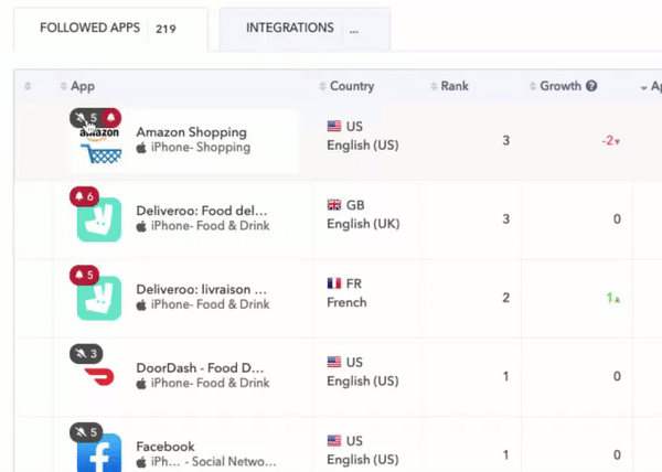 Alerts (smart insights) - AppTweak ASO Tool